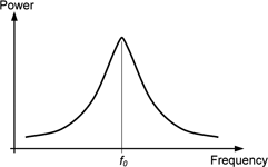 Figure 1. Signal spectrum